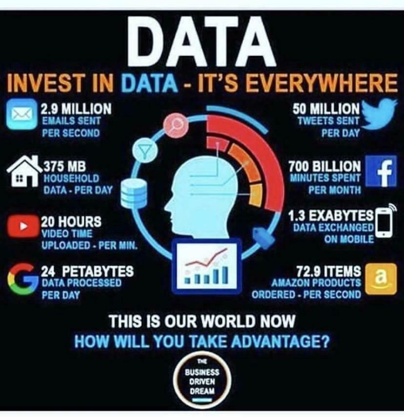 Data