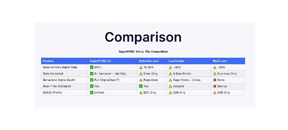 Superpixelv3comparison