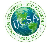 Green Certified Badge