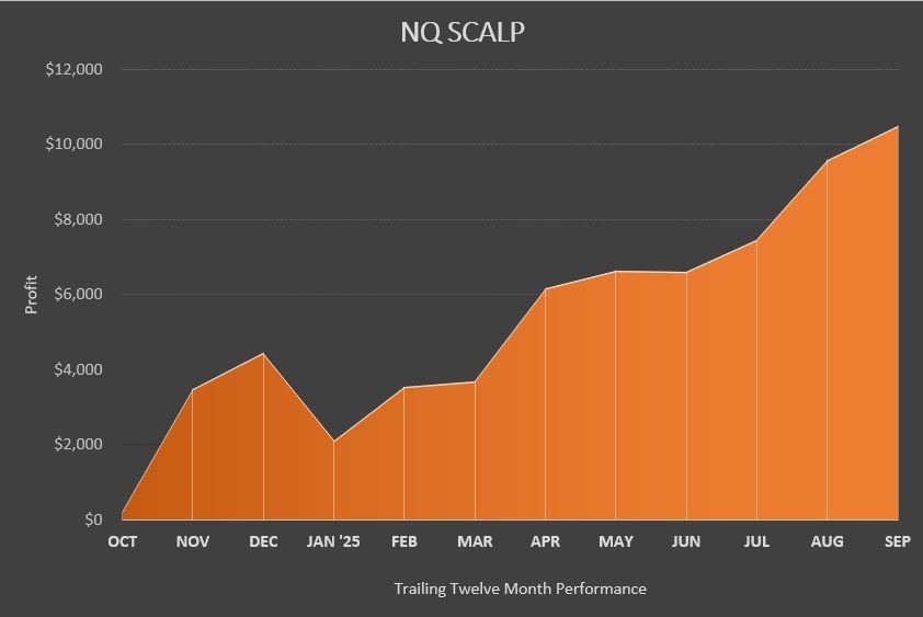 Nq scalp