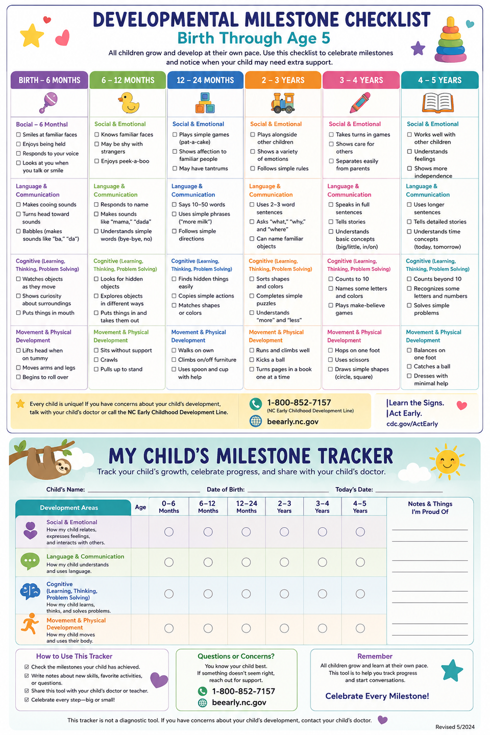 Child Developmental Milestone Checklist, a bright start child care, smithfield day care, smithfield nc child care