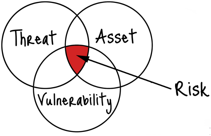 Dss threat assessement