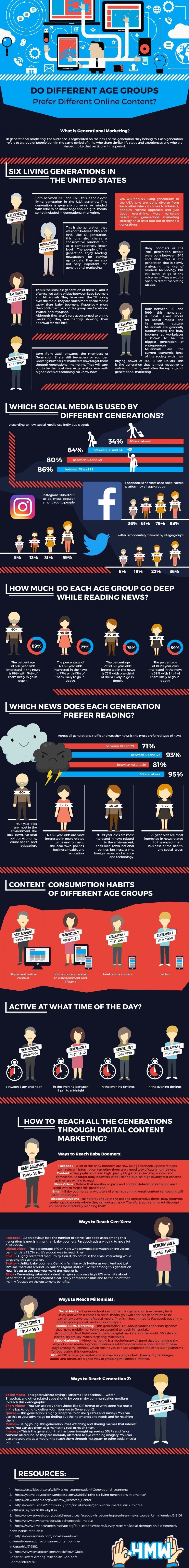 Generational content info20180427 24880 18lk4p9
