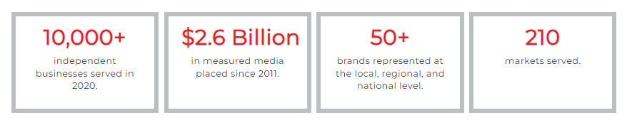 Gwa numbers