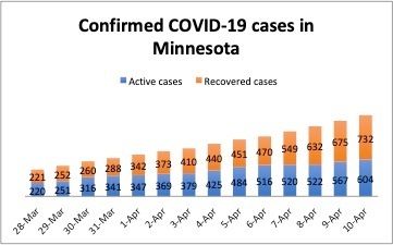 April10confirmed cases