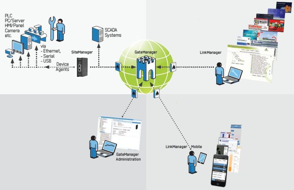 System layout20140320 32320 n5fly8