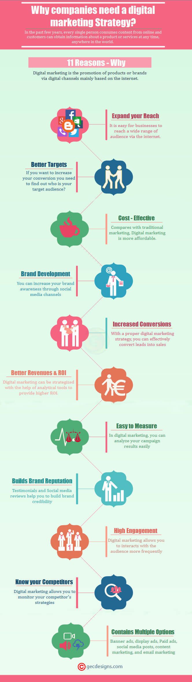 Why companies need a digital marketing strategy infographic
