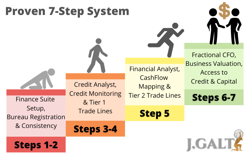 Credit tiers 8