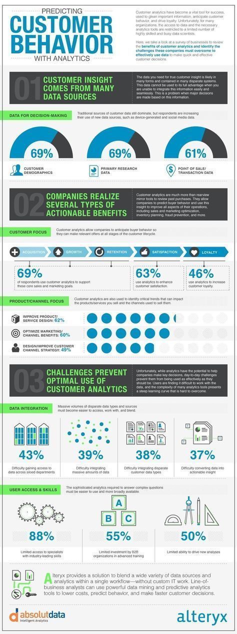 Predicting customer behavior with analytics begins with a plan20180610 29864 1mpfca9