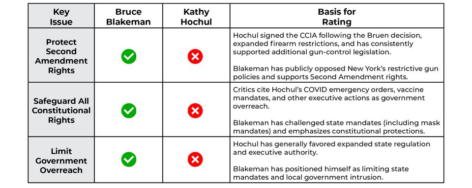 Compare the candidates final2