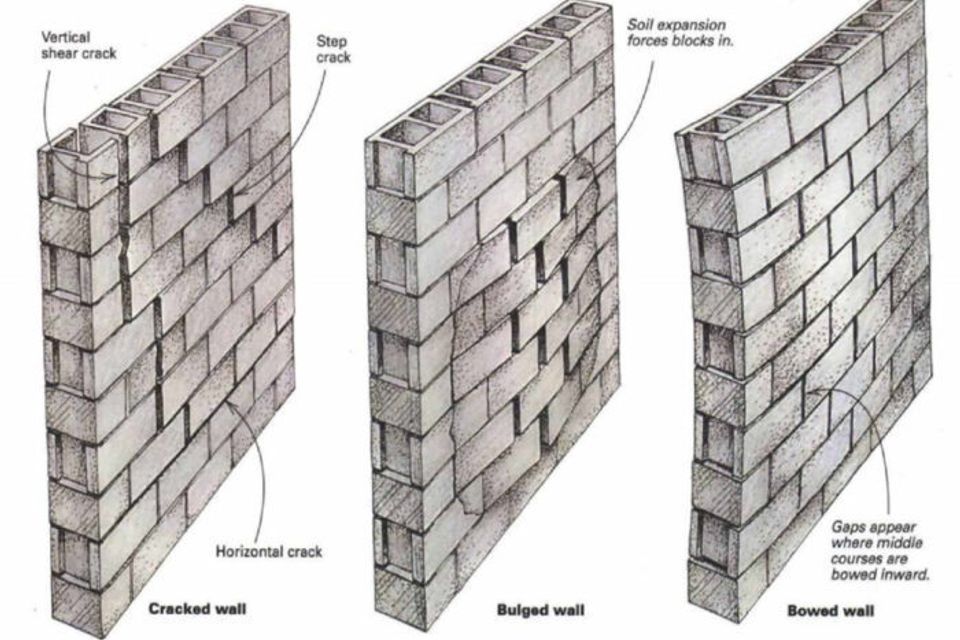When block foundations go bad 700x502