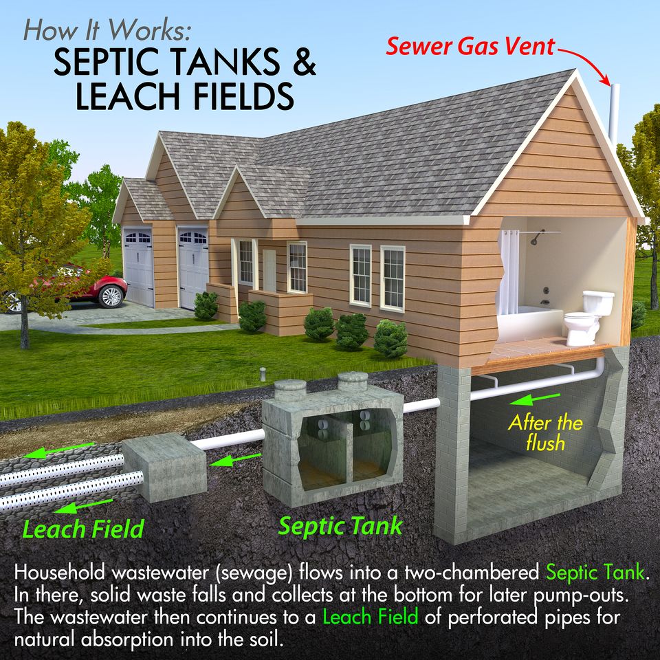 Septic tank diagram20170814 18860 po6gp4
