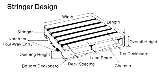 Stringerdesign