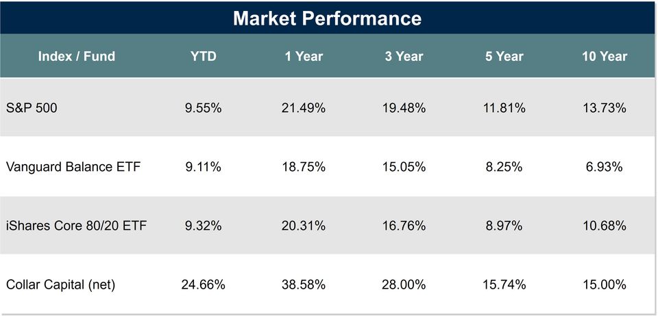 Website performance 3