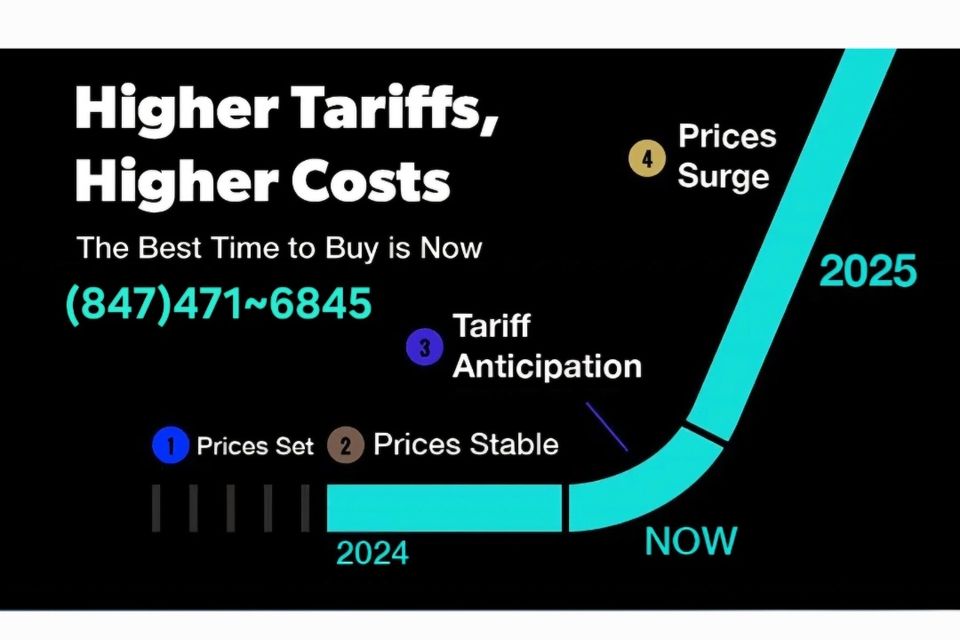 Higher Tarrifs, High Costs Info Graphic