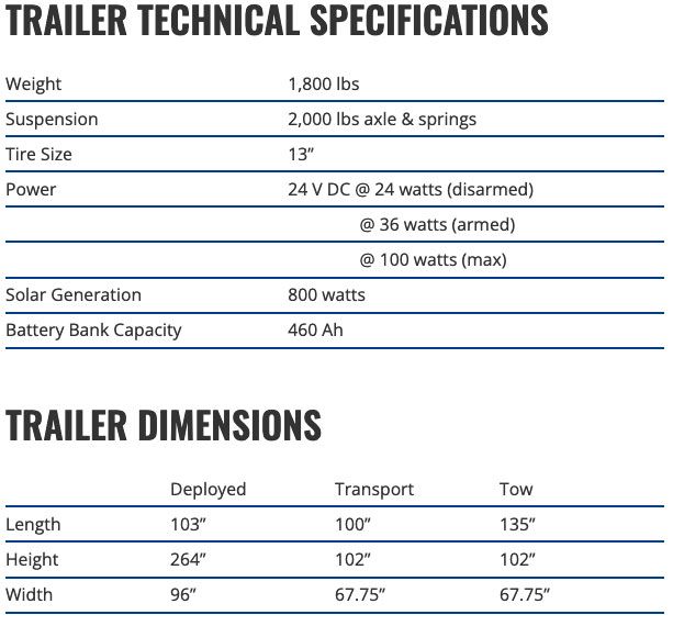 Trailerspecs