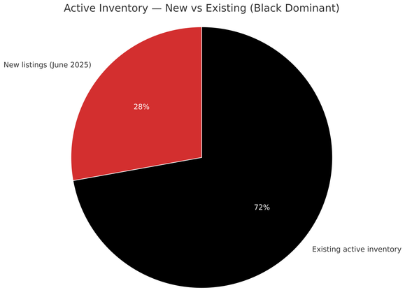 Tampa inventory pie black dominant 600dpi
