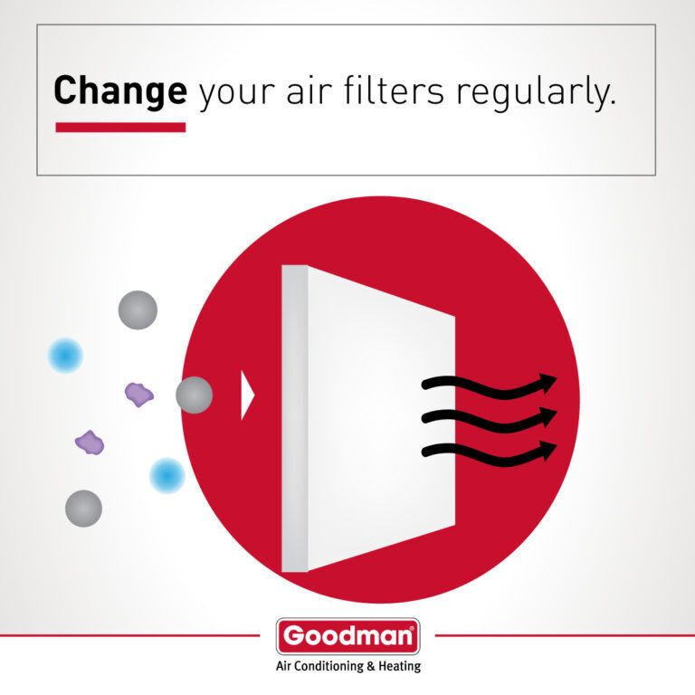Goodman infographic change air filter 1 768x768