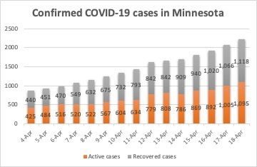 April18confirmed cases in mn
