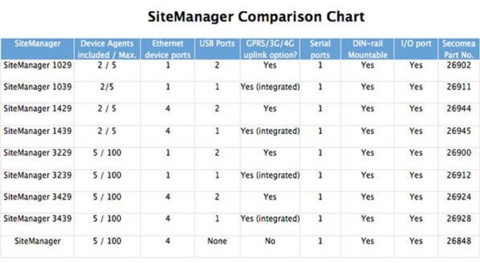 Sitemanagercomparisons20140320 15086 1o7fnkd