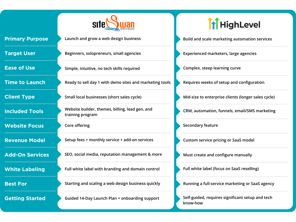 Ss ghl comparison chart (4)