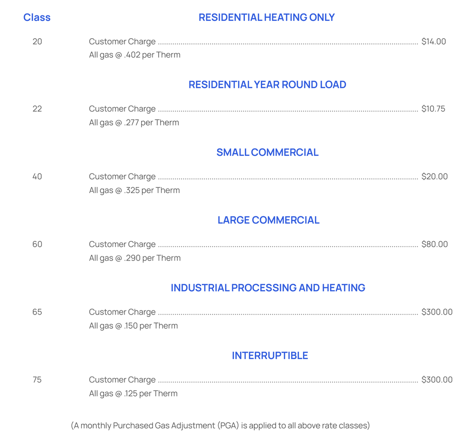 Naturalgasrates