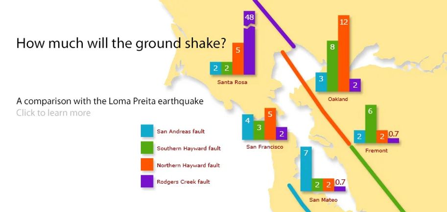 Bay area ground shake map