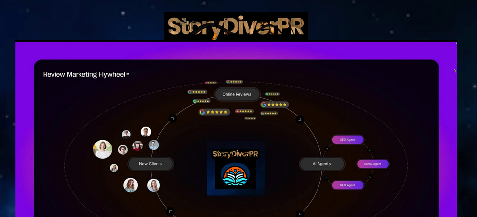 StoryDiverPR Review Marketing Flywheel