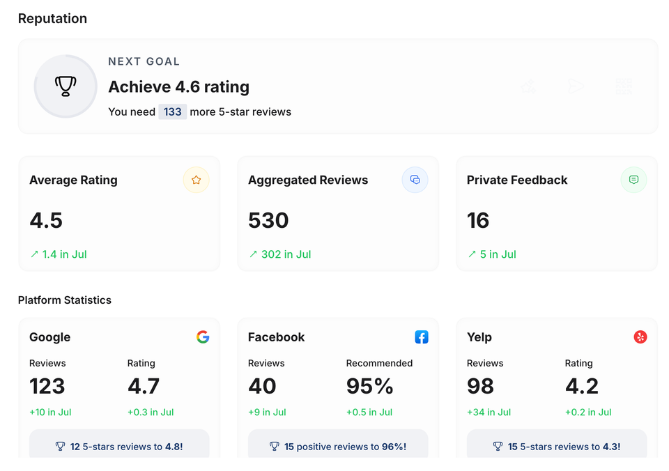 Google Business Profile dashboard