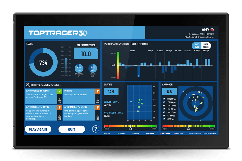 Winslow's Toptracer 30 screen