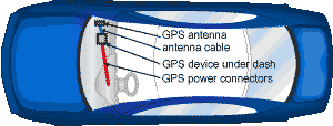 Gps install diagram