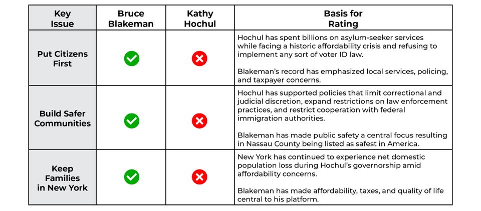 Compare the candidates final4
