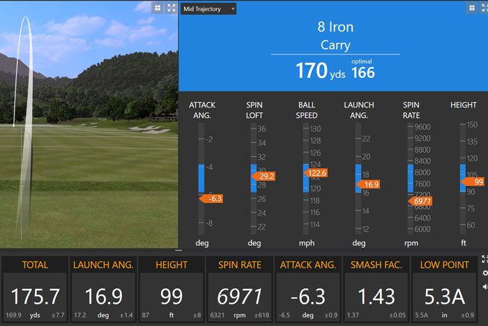 The golfers academy burlington ontario trackman4 screenshot after shot