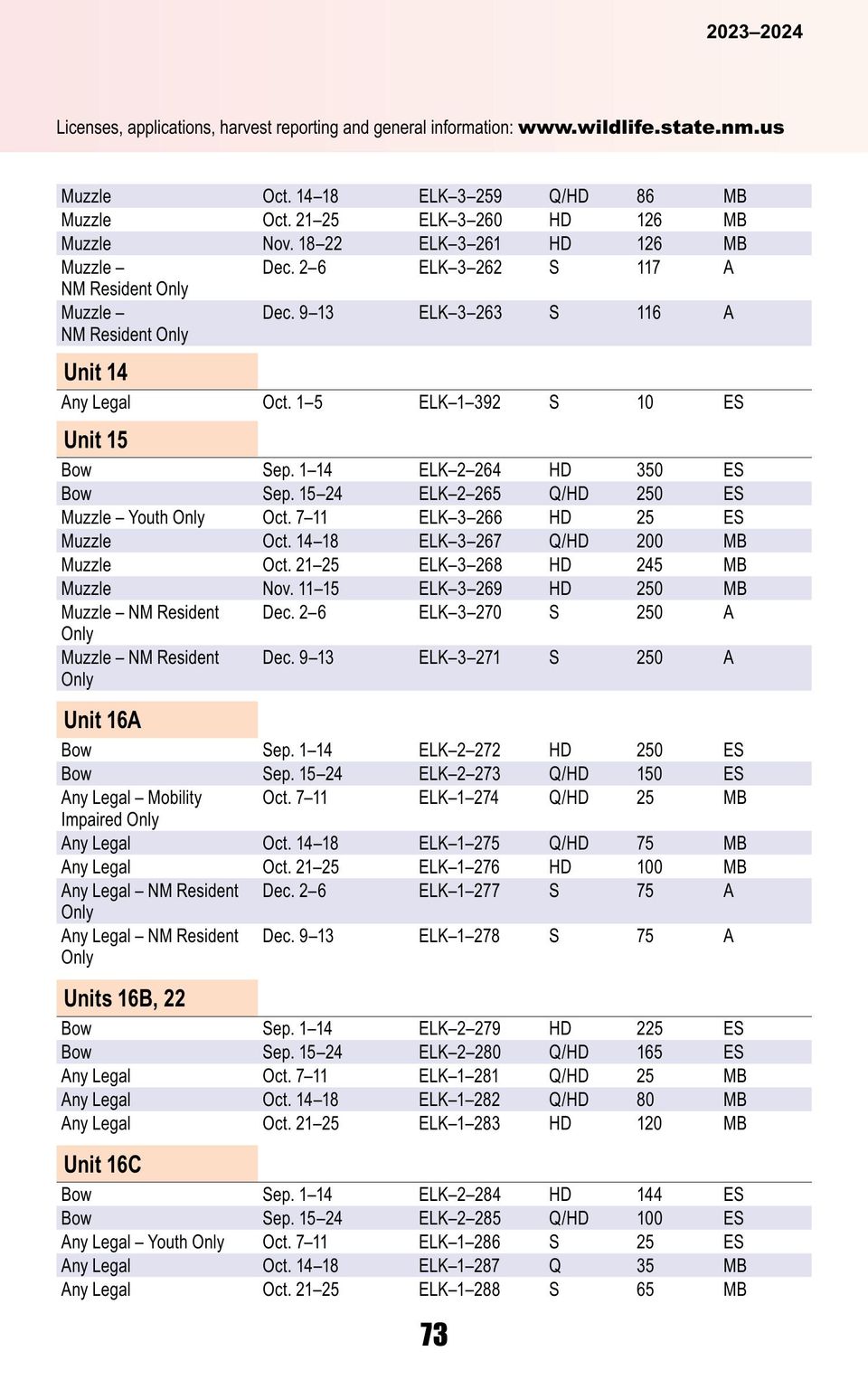 Hnt rib 2023 24 final english online (1) 77