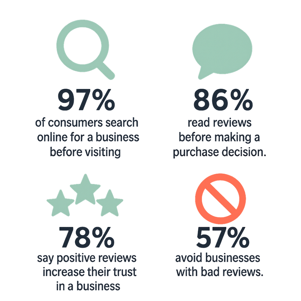 Stats for reviews no background