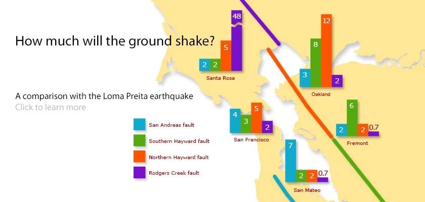Bay area ground shake map