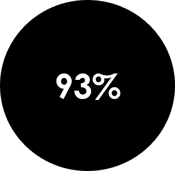 93  marketers