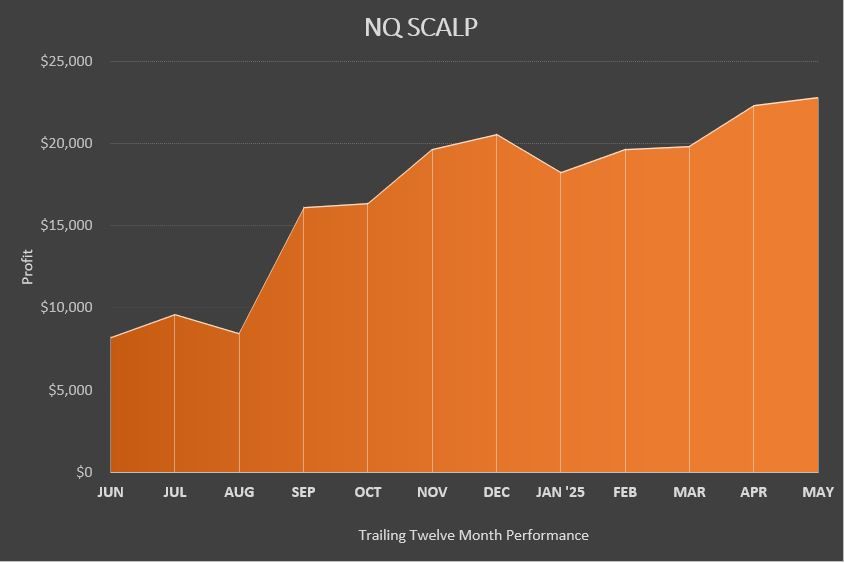 Nq