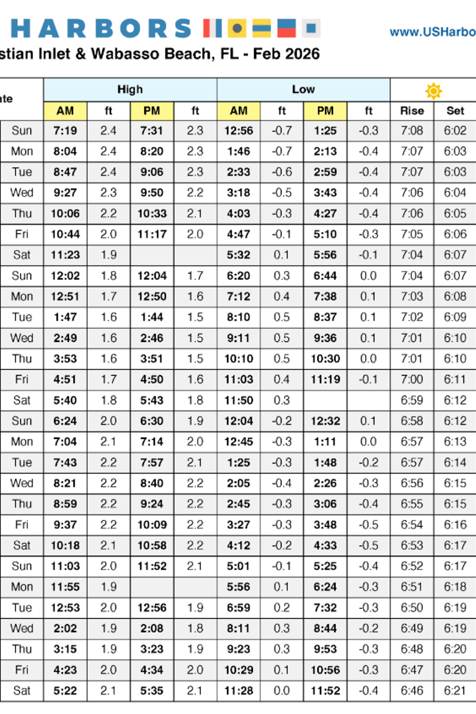 Tide feb