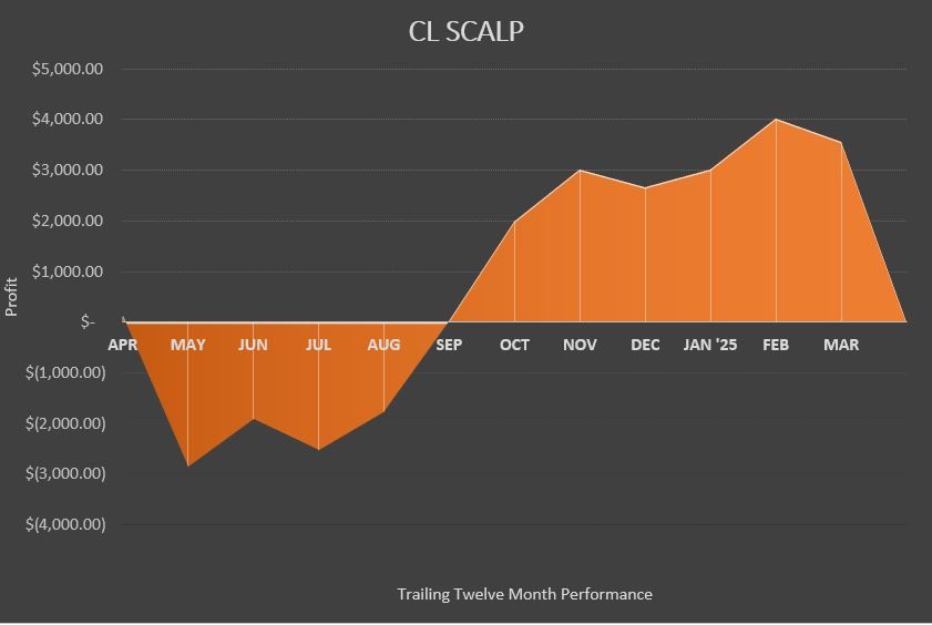 Cl mar 2025