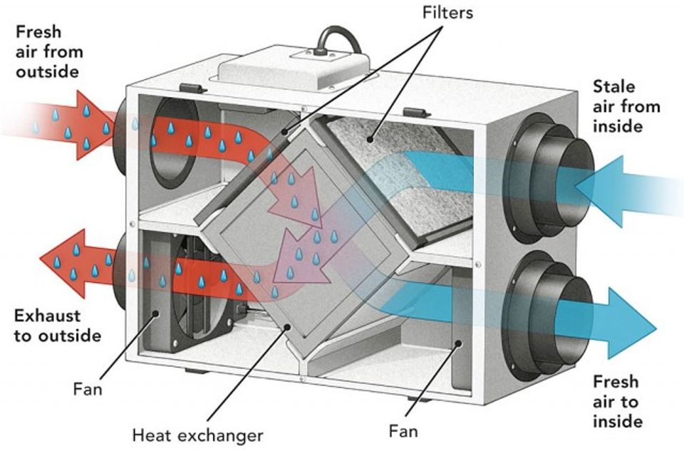 Air exchange diagram