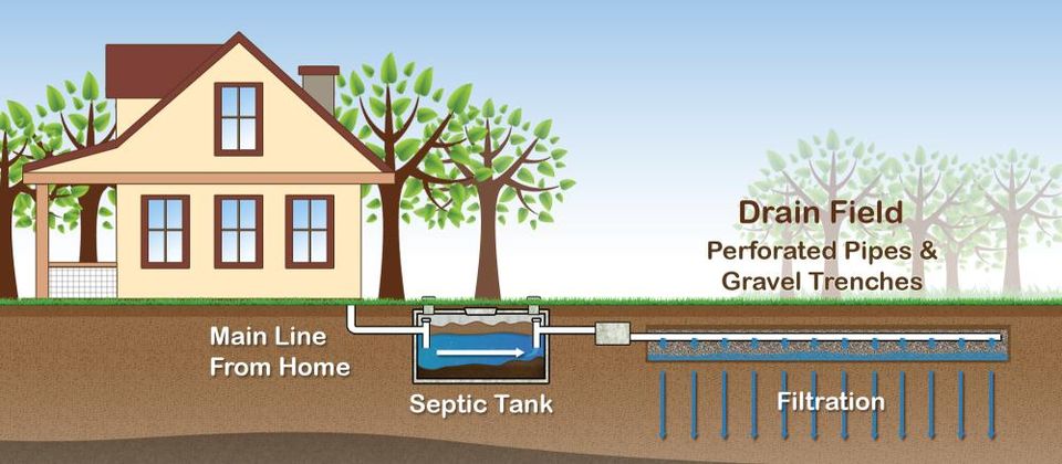 Septicsystem home field profile