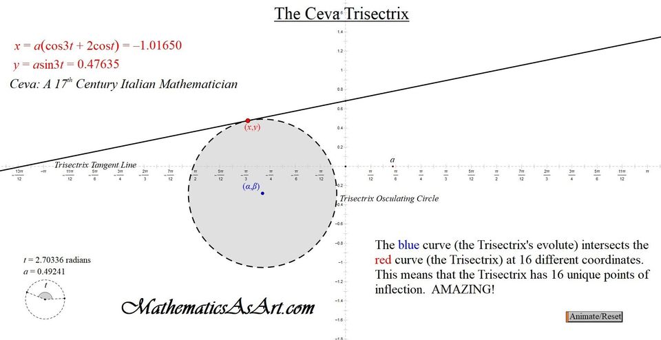 The ceva trisectrix
