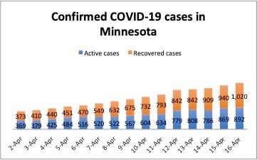 April16confirmed cases