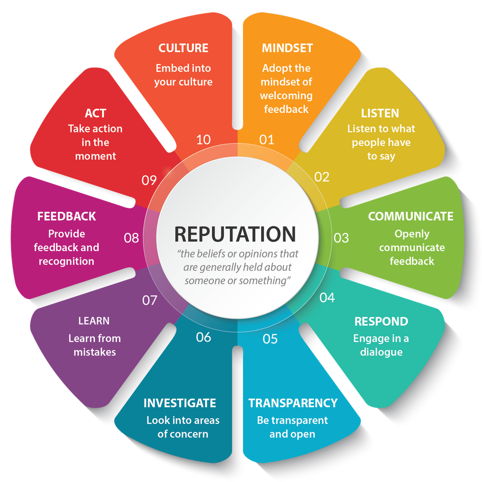 5fb29aea1439720cce9e604b iwgc reputation management