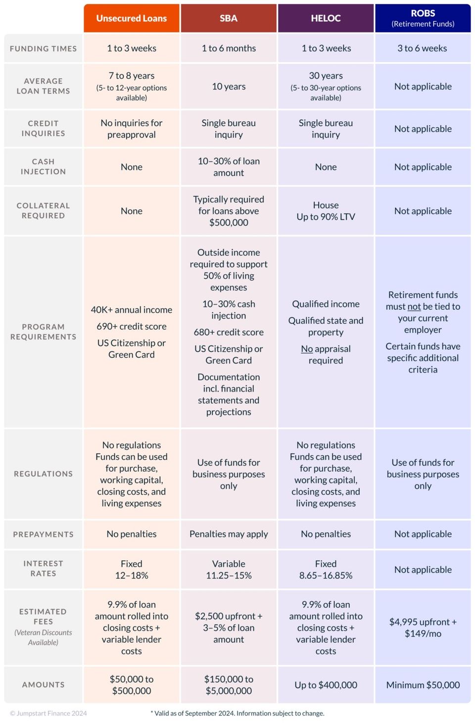 Lsc loan comparison