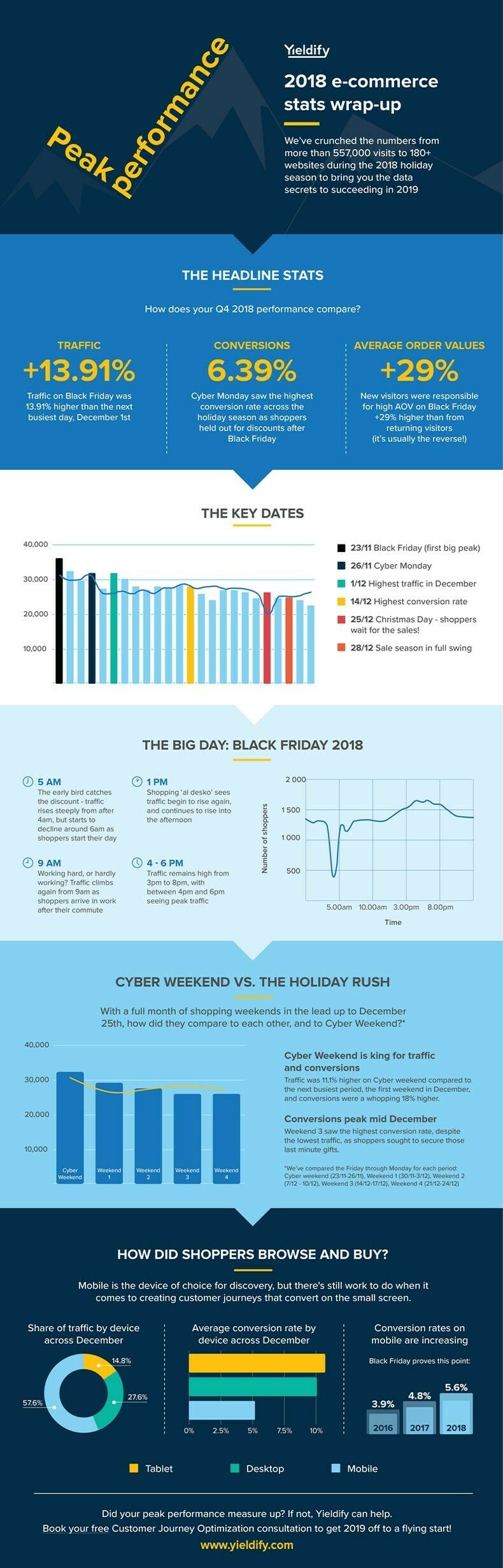 190813 infographic peak performance holiday ecommerce