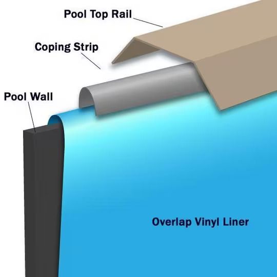 Overlap liner example