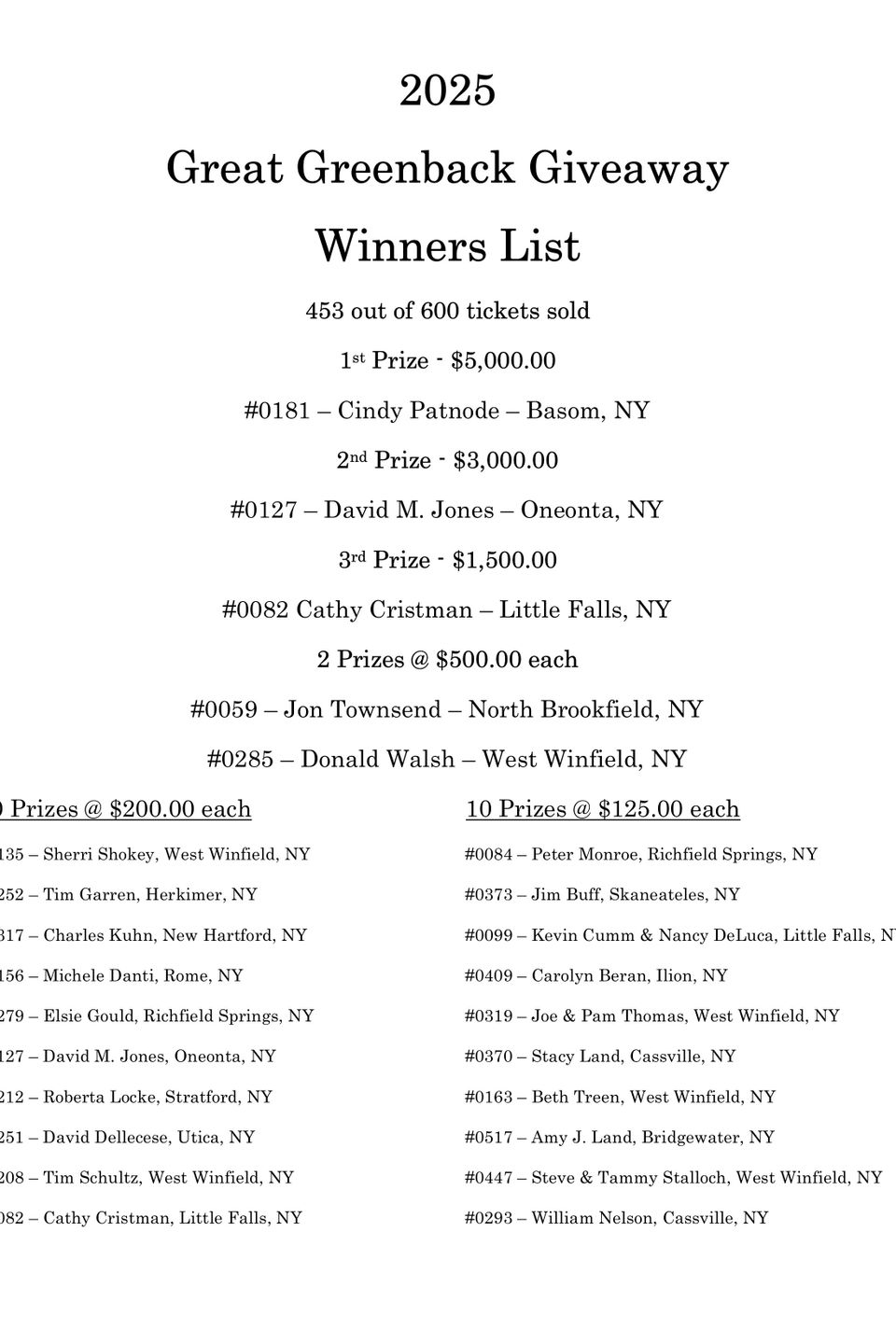 Ggg winners list   2025jpg i