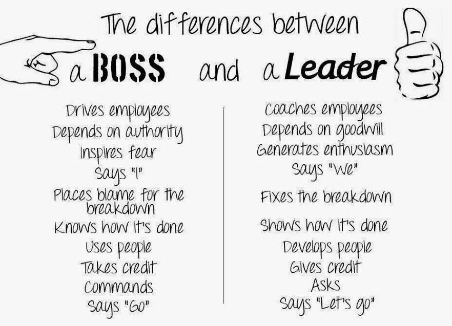 Boss vs leader